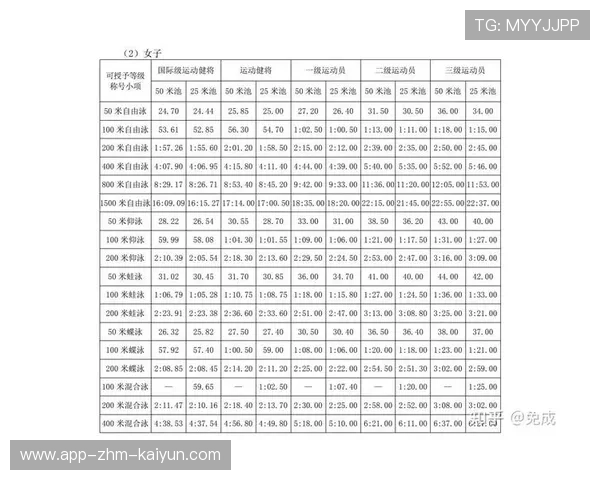 200米自由泳选手配速均衡合理，200米自由泳正常人多少秒